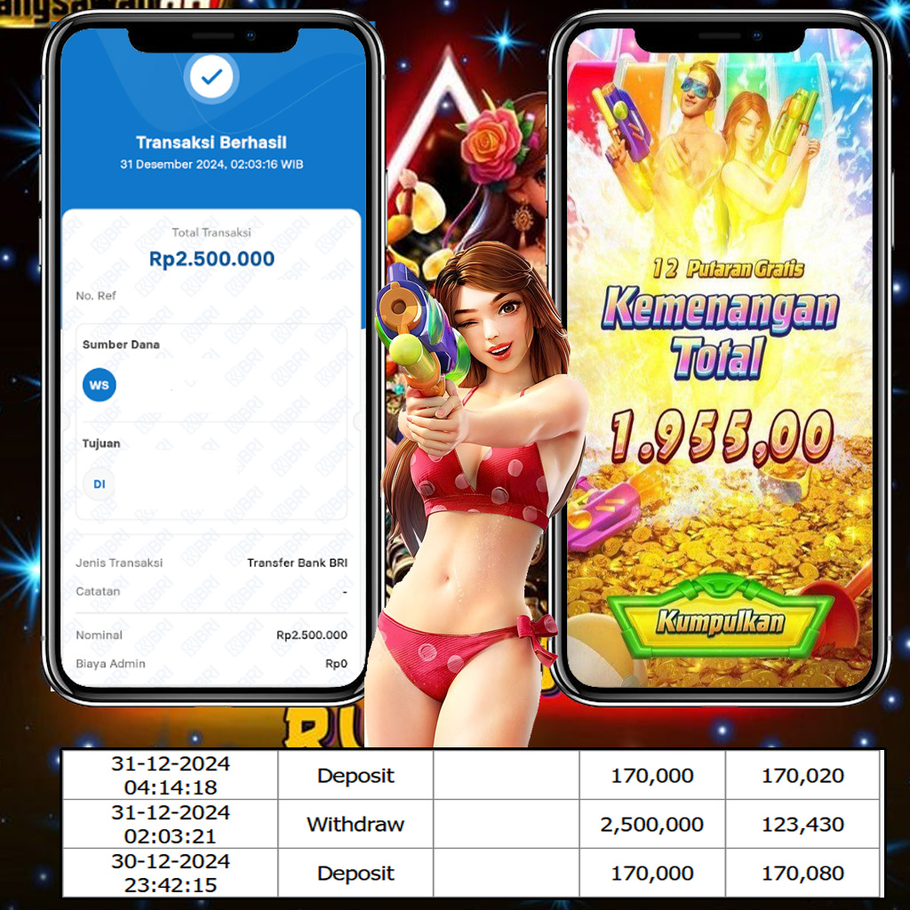 PEMENANG JACKPOT SEJITU GAMES SONGKRAN SPLASH PG SOFT